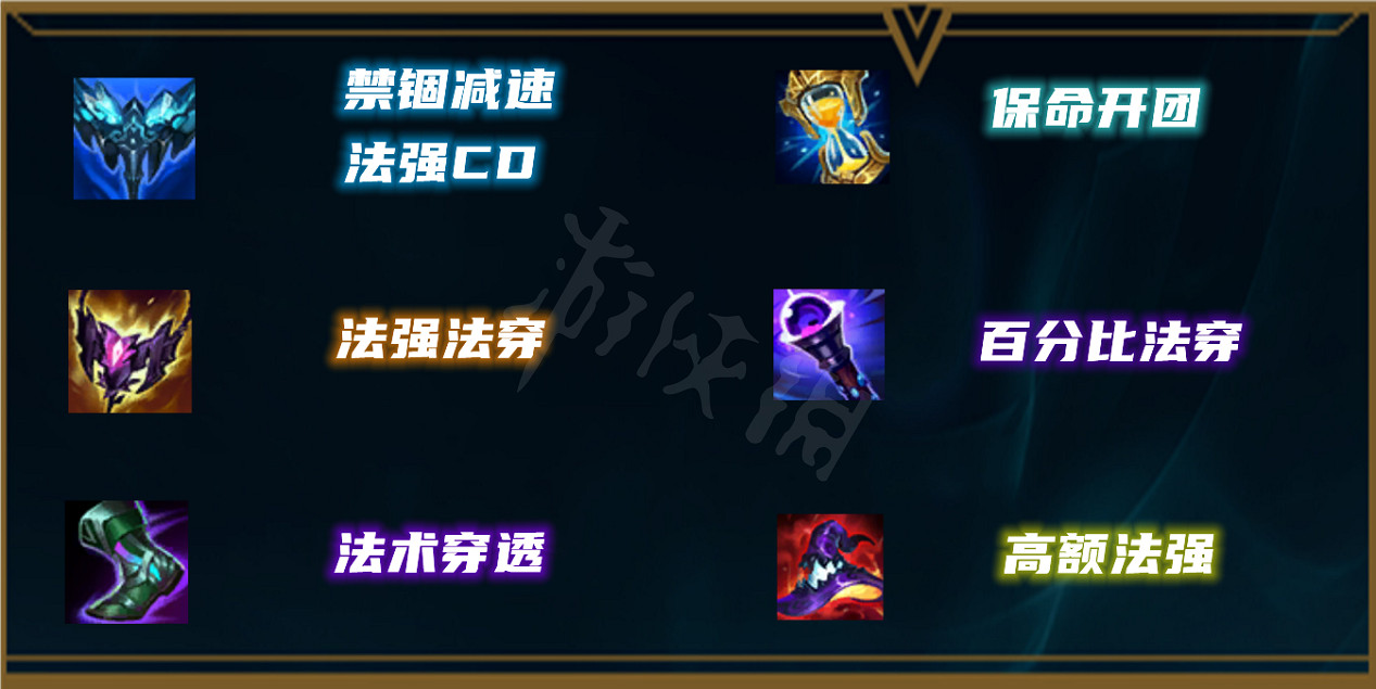 《英雄聯盟》阿狸重做後怎麽玩？重做後阿狸玩法介紹