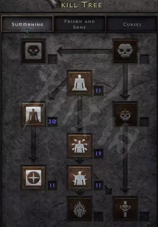 《暗黑破壞神2獄火重生》炸牛NEC怎麽玩?炸牛NEC配裝介紹 《暗黑破壞神2獄火重生》炸牛NEC怎麽玩?炸牛NEC配裝介紹