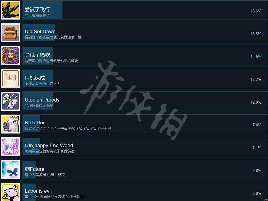 《主播女孩重度依賴》成就怎麽達成?成就解鎖條件分享 《主播女孩重度依賴》成就怎麽達成?成就解鎖條件分享