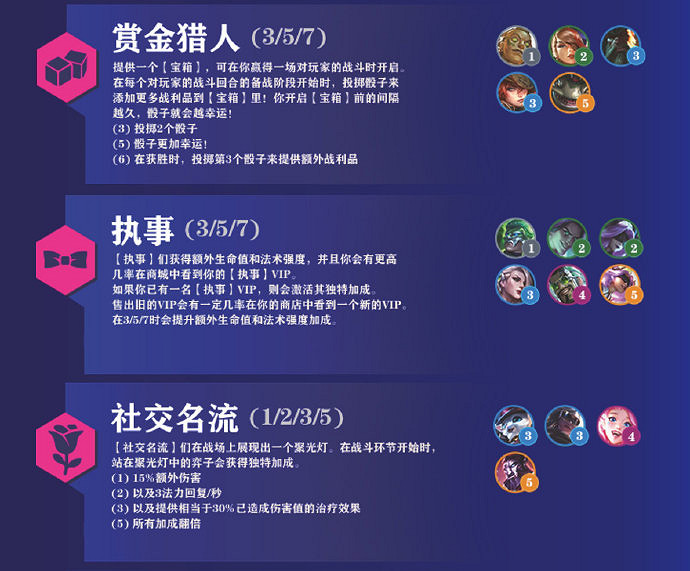 《金鏟鏟之戰》霓虹之夜羈絆大全 霓虹之夜羈絆有什麽 《金鏟鏟之戰》霓虹之夜羈絆大全 霓虹之夜羈絆有什麽