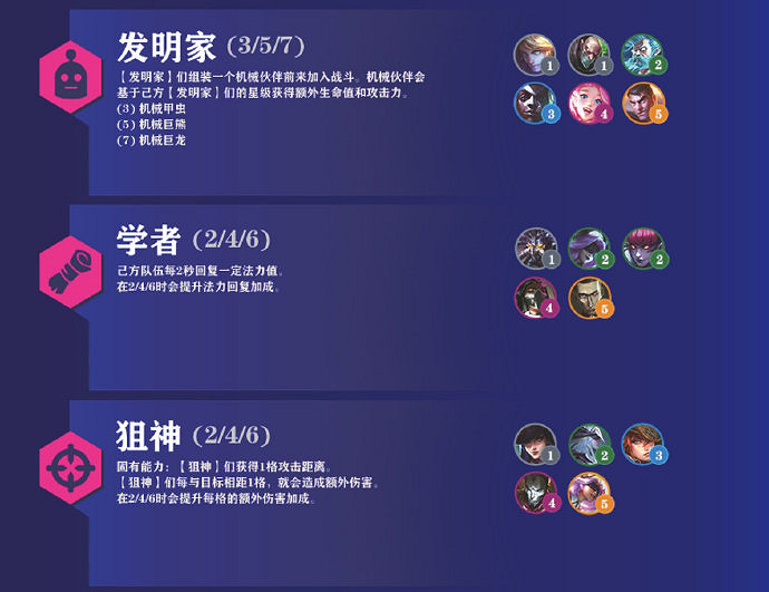 《金鏟鏟之戰》霓虹之夜羈絆大全 霓虹之夜羈絆有什麽 《金鏟鏟之戰》霓虹之夜羈絆大全 霓虹之夜羈絆有什麽