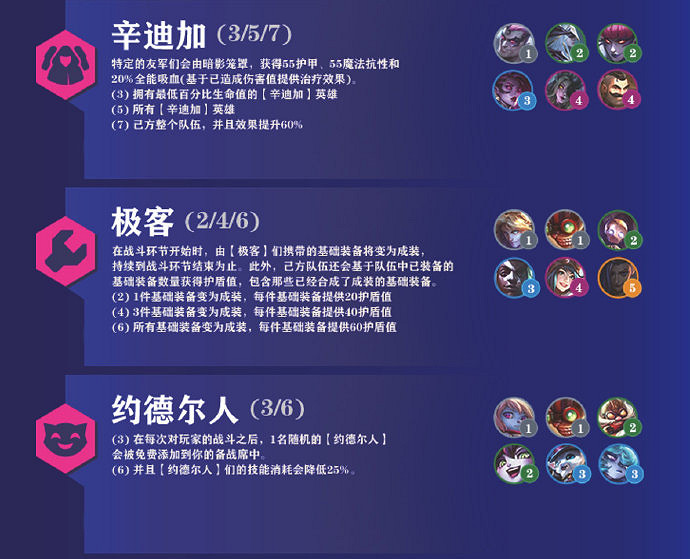 《金鏟鏟之戰》霓虹之夜羈絆大全 霓虹之夜羈絆有什麽 《金鏟鏟之戰》霓虹之夜羈絆大全 霓虹之夜羈絆有什麽