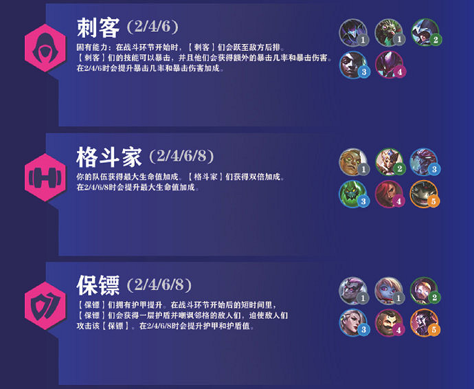 《金鏟鏟之戰》霓虹之夜羈絆大全 霓虹之夜羈絆有什麽 《金鏟鏟之戰》霓虹之夜羈絆大全 霓虹之夜羈絆有什麽