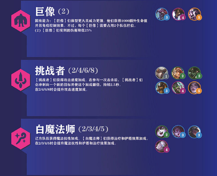 《金鏟鏟之戰》霓虹之夜羈絆大全 霓虹之夜羈絆有什麽 《金鏟鏟之戰》霓虹之夜羈絆大全 霓虹之夜羈絆有什麽