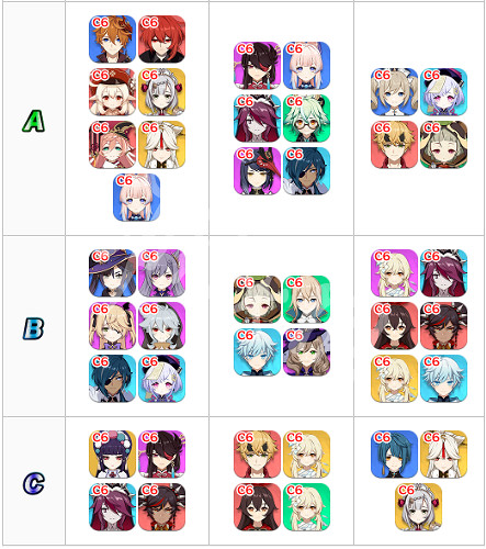 《原神》2.5版本角色強度排行一覽 2.5什麽角色厲害? 《原神》2.5版本角色強度排行一覽 2.5什麽角色厲害?