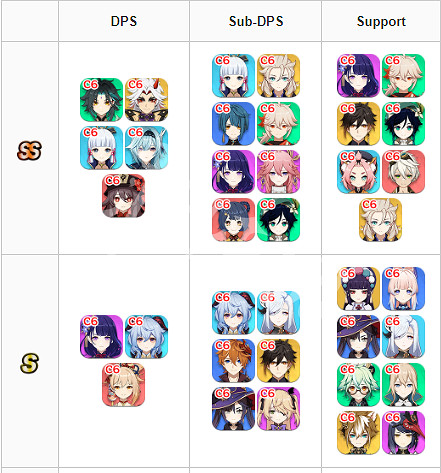 《原神》2.5版本角色強度排行一覽 2.5什麽角色厲害? 《原神》2.5版本角色強度排行一覽 2.5什麽角色厲害?