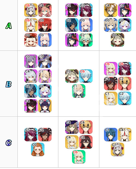 《原神》2.5版本角色強度排行一覽 2.5什麽角色厲害? 《原神》2.5版本角色強度排行一覽 2.5什麽角色厲害?