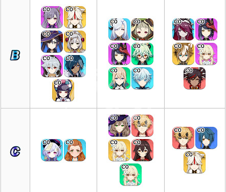 《原神》2.5版本角色強度排行一覽 2.5什麽角色厲害? 《原神》2.5版本角色強度排行一覽 2.5什麽角色厲害?