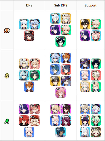 《原神》2.5版本角色強度排行一覽 2.5什麽角色厲害? 《原神》2.5版本角色強度排行一覽 2.5什麽角色厲害?