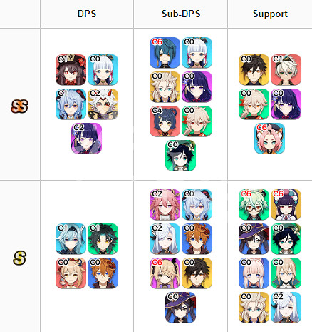 《原神》2.5版本角色強度排行一覽 2.5什麽角色厲害? 《原神》2.5版本角色強度排行一覽 2.5什麽角色厲害?