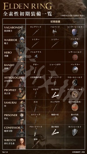 《艾爾登法環》開局職業推薦 遊戲開局選什麽 《艾爾登法環》開局職業推薦 遊戲開局選什麽