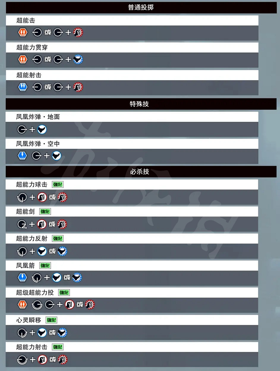 《格鬥天王15》麻宮雅典娜有哪些招式?麻宮雅典娜出招表介紹 《格鬥天王15》麻宮雅典娜有哪些招式?麻宮雅典娜出招表介紹