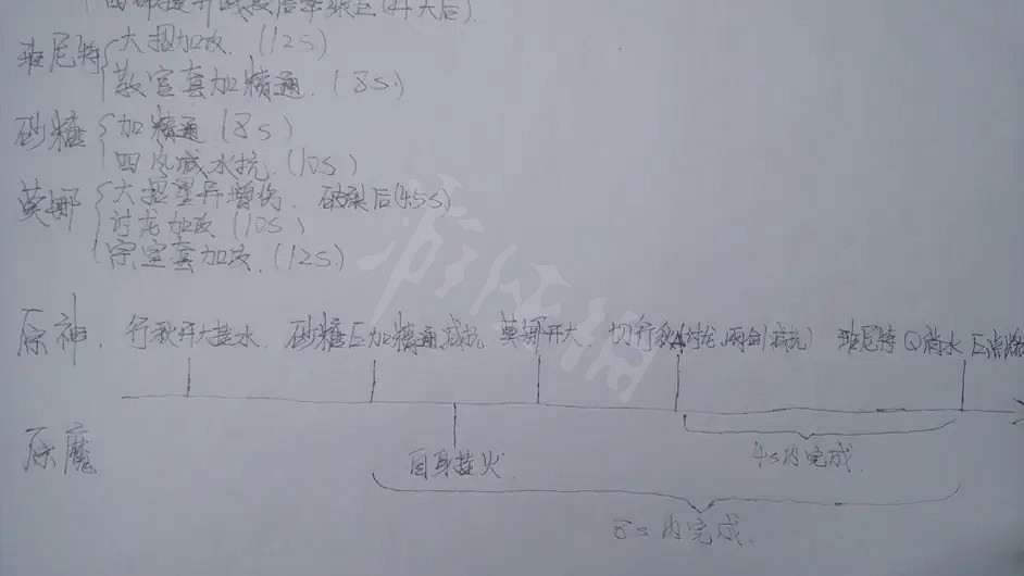 《原神》平民也能玩核爆陣容嗎?平民核爆陣容介紹 《原神》平民也能玩核爆陣容嗎?平民核爆陣容介紹