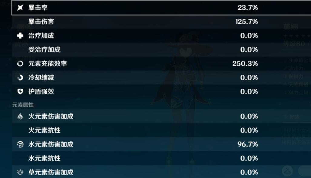 《原神》證誓之明瞳適合誰？證誓之明瞳使用心得分享