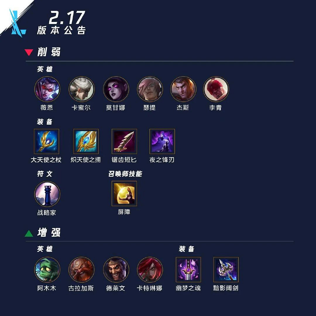 《英雄聯盟手遊》3.0A版本英雄強度排行 LOL手遊英雄排行 《英雄聯盟手遊》3.0A版本英雄強度排行 LOL手遊英雄排行