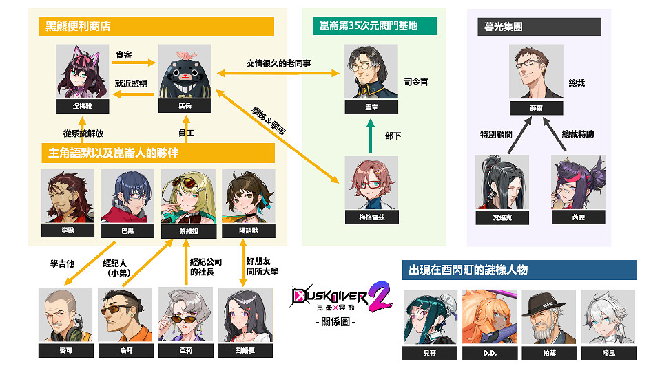 《酉閃町2昆侖靈動》今日正式發售！來體驗以西門町為主題的冒險故事吧！