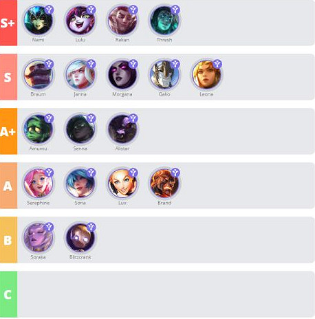 《英雄聯盟手遊》3.0版本輔助上分英雄選擇 簡單的輔助上分英雄