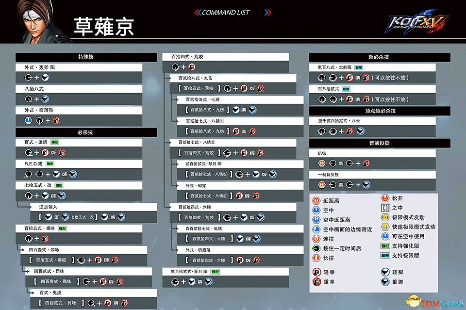 《格鬥天王15》圖文攻略 全人物出招表及戰鬥技巧