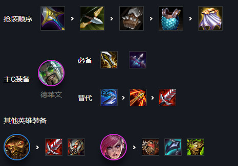 《金鏟鏟之戰》挑戰者德萊文陣容攻略 霓虹之夜挑戰者陣容怎麽玩 《金鏟鏟之戰》挑戰者德萊文陣容攻略 霓虹之夜挑戰者陣容怎麽玩