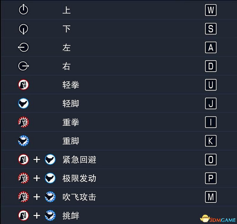 《格鬥天王15》圖文攻略 全人物出招表及戰鬥技巧