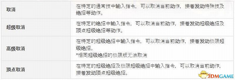 《格鬥天王15》圖文攻略 全人物出招表及戰鬥技巧