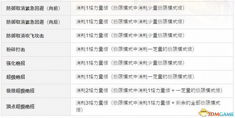 《格鬥天王15》圖文攻略 全人物出招表及戰鬥技巧