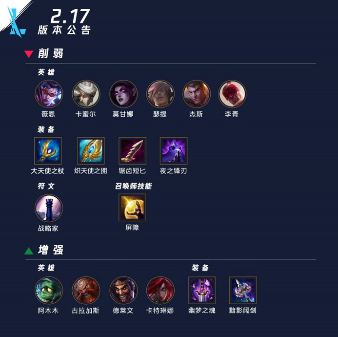 《英雄聯盟手遊》2月17日更新內容 2.17更新一覽 《英雄聯盟手遊》2月17日更新內容 2.17更新一覽