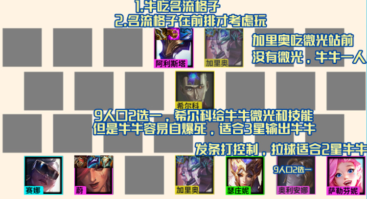 《金鏟鏟之戰》霓虹之夜名流陣容攻略 S6.5霓虹之夜名流牛頭怎麽玩 《金鏟鏟之戰》霓虹之夜名流陣容攻略 S6.5霓虹之夜名流牛頭怎麽玩