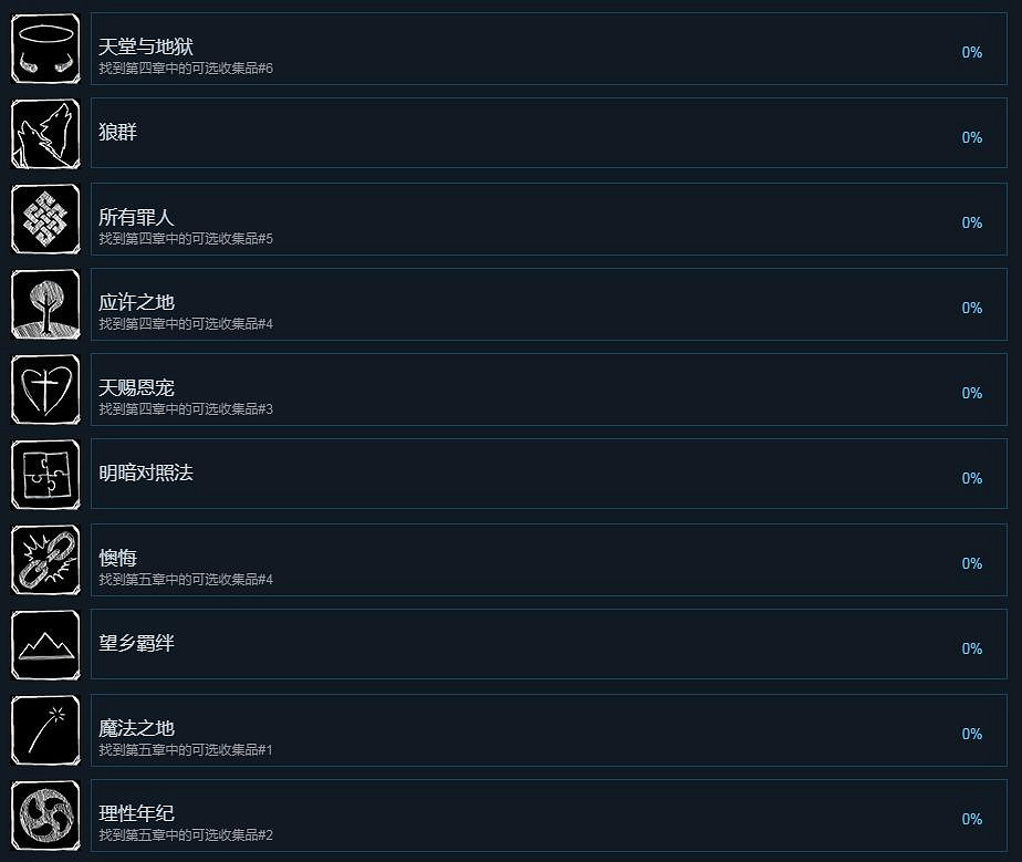 《奇妙人生2》全中文成就一覽 《奇妙人生2》全中文成就一覽