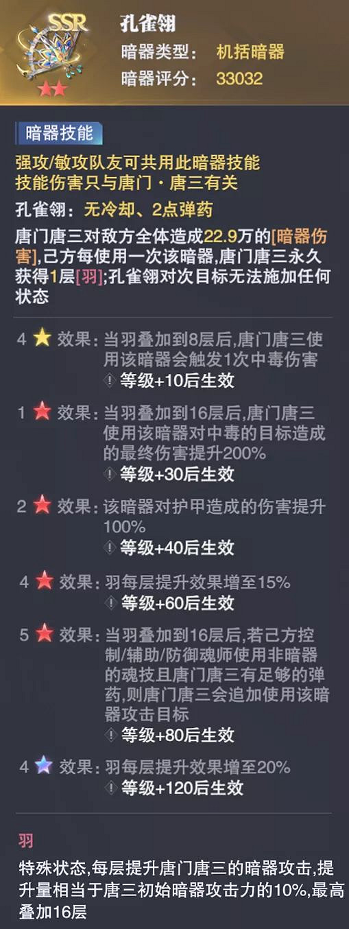 《斗羅大陸魂師對決》孔雀翎怎麽樣 孔雀翎強度分析 《斗羅大陸魂師對決》孔雀翎怎麽樣 孔雀翎強度分析