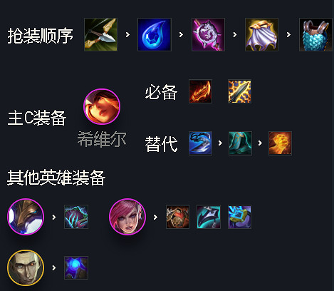 《金鏟鏟之戰》海克斯希維爾陣容攻略 霓虹之夜陣容海克斯希維爾怎麽玩 《金鏟鏟之戰》海克斯希維爾陣容攻略 霓虹之夜陣容海克斯希維爾怎麽玩