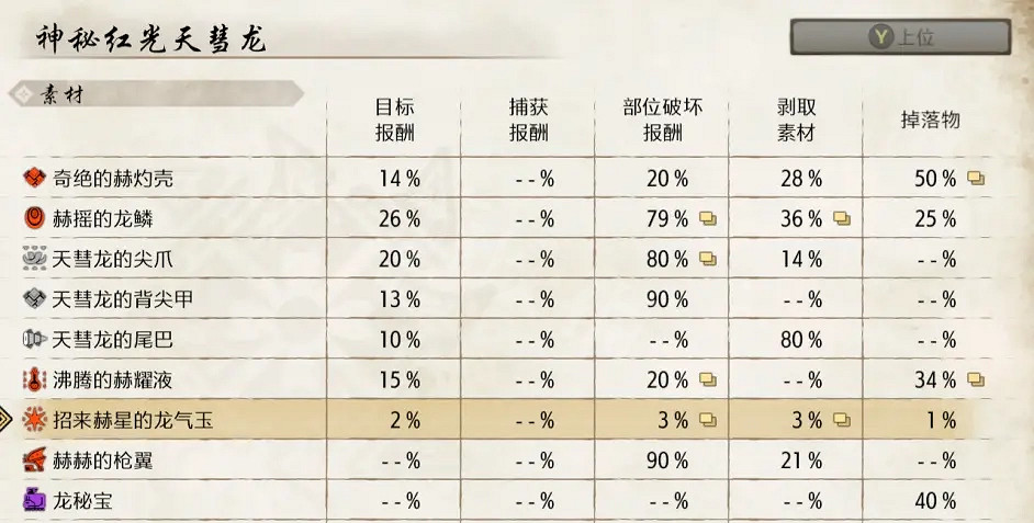 《魔物獵人崛起》天慧太刀如何配裝?天慧太刀配裝介紹 《魔物獵人崛起》天慧太刀如何配裝?天慧太刀配裝介紹