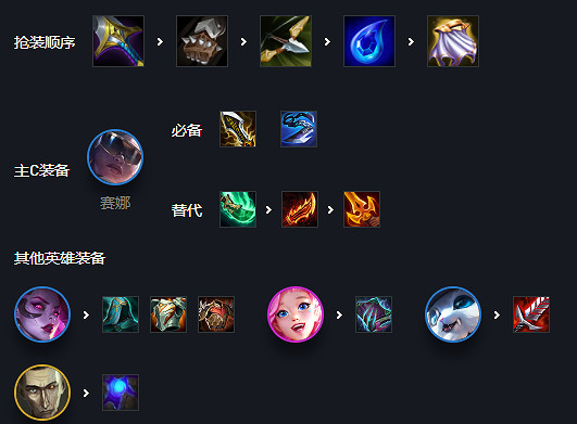 《金鏟鏟之戰》名流賽娜陣容攻略 霓虹之夜陣容名流賽娜怎麽玩 《金鏟鏟之戰》名流賽娜陣容攻略 霓虹之夜陣容名流賽娜怎麽玩