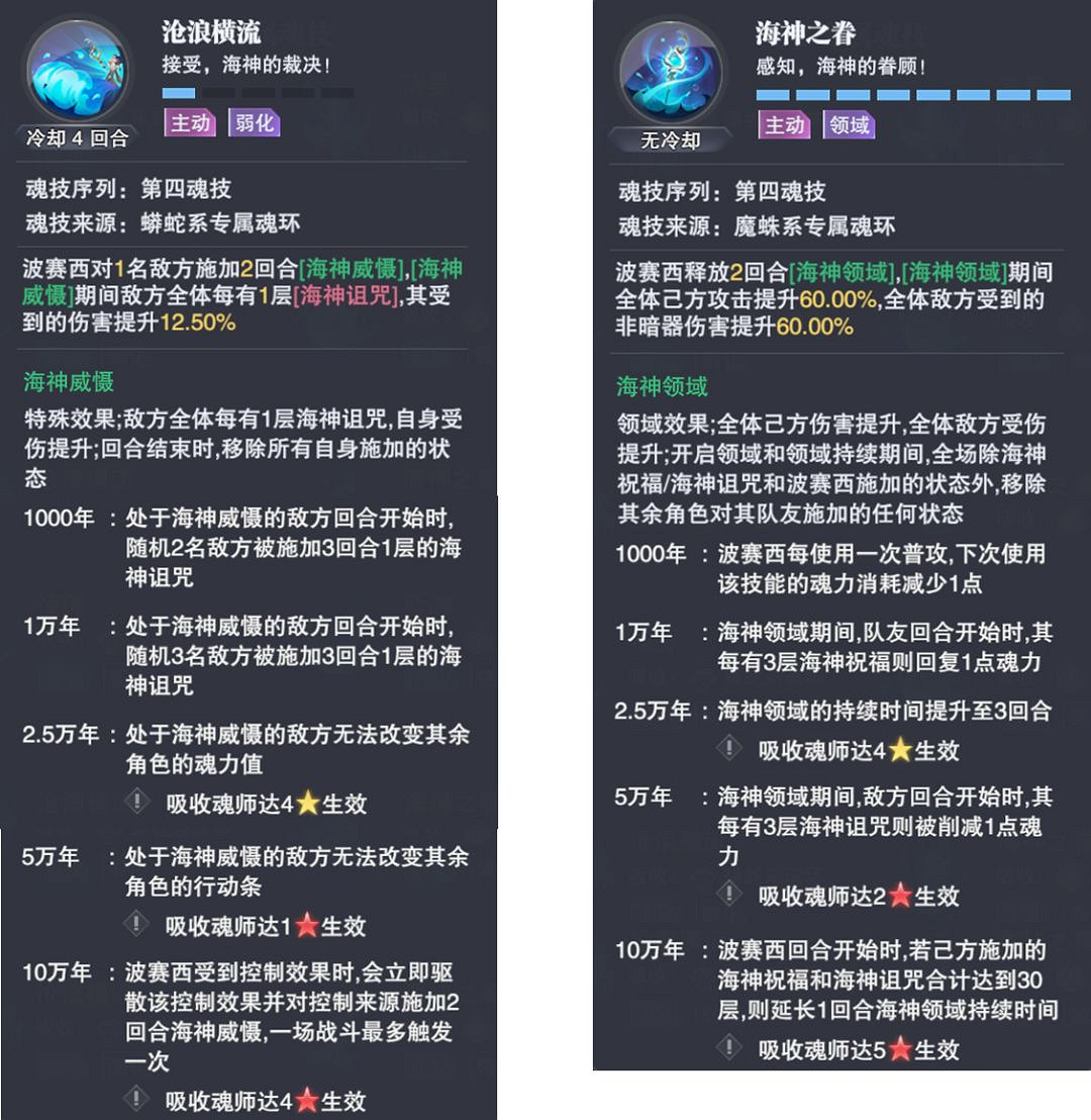 《斗羅大陸魂師對決》波塞西怎麽樣 波塞西技能分析
