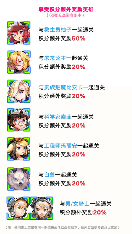 《守望傳說》3月3日更新公告 世界11未踏之地Pt2開啟