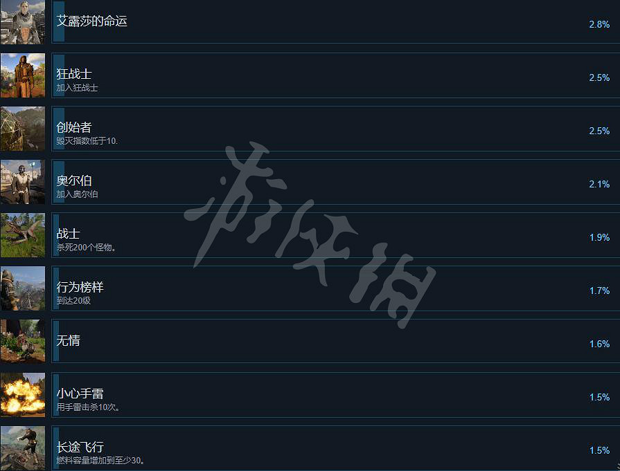 《ELEX II》成就有哪些?全成就解鎖條件一覽 《ELEX II》成就有哪些?全成就解鎖條件一覽