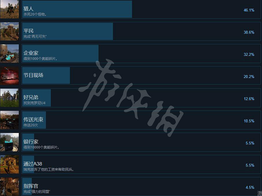 《ELEX II》成就有哪些?全成就解鎖條件一覽 《ELEX II》成就有哪些?全成就解鎖條件一覽