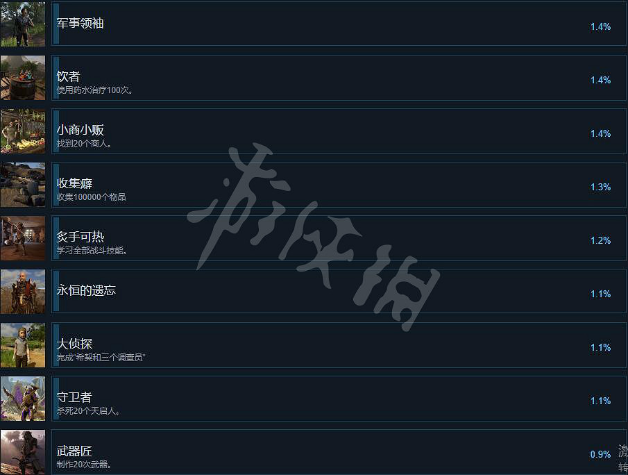 《ELEX II》成就有哪些?全成就解鎖條件一覽 《ELEX II》成就有哪些?全成就解鎖條件一覽