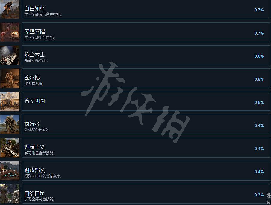 《ELEX II》成就有哪些?全成就解鎖條件一覽 《ELEX II》成就有哪些?全成就解鎖條件一覽