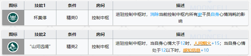 《明日方舟》令基建技能怎麽樣 令基建技能人間煙火感知訊息什麽效果