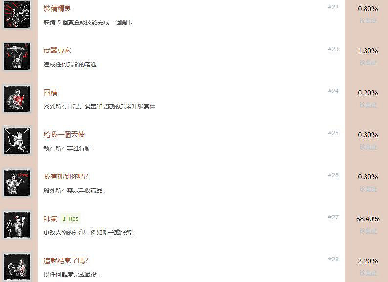 《殭屍部隊4死亡戰爭》遊戲獎杯有哪些?全成就解鎖條件一覽 《殭屍部隊4死亡戰爭》遊戲獎杯有哪些?全成就解鎖條件一覽