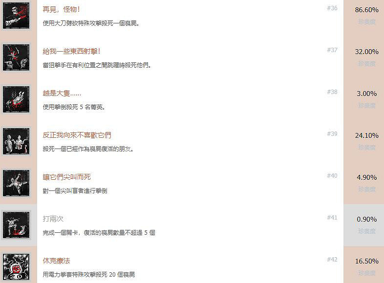 《殭屍部隊4死亡戰爭》遊戲獎杯有哪些?全成就解鎖條件一覽 《殭屍部隊4死亡戰爭》遊戲獎杯有哪些?全成就解鎖條件一覽