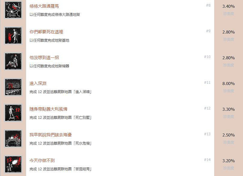 《殭屍部隊4死亡戰爭》遊戲獎杯有哪些?全成就解鎖條件一覽 《殭屍部隊4死亡戰爭》遊戲獎杯有哪些?全成就解鎖條件一覽