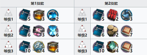 《明日方舟》夜半精二材料 夜半精二專三材料需求