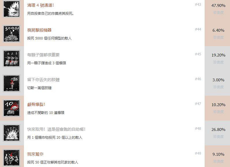 《殭屍部隊4死亡戰爭》遊戲獎杯有哪些?全成就解鎖條件一覽 《殭屍部隊4死亡戰爭》遊戲獎杯有哪些?全成就解鎖條件一覽
