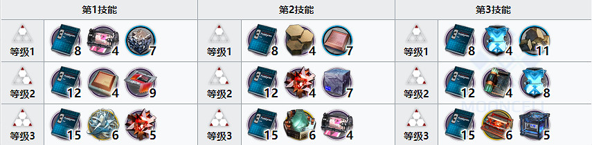 《明日方舟》老鯉精二材料 春節幹員老鯉精二專三材料需求 《明日方舟》老鯉精二材料 春節幹員老鯉精二專三材料需求