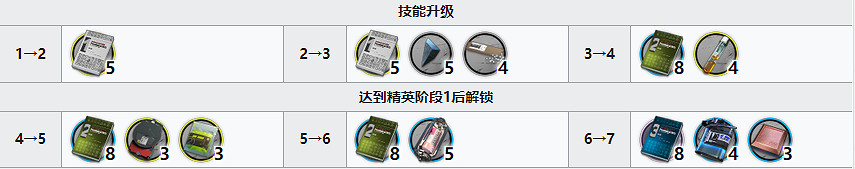 《明日方舟》老鯉精二材料 春節幹員老鯉精二專三材料需求 《明日方舟》老鯉精二材料 春節幹員老鯉精二專三材料需求