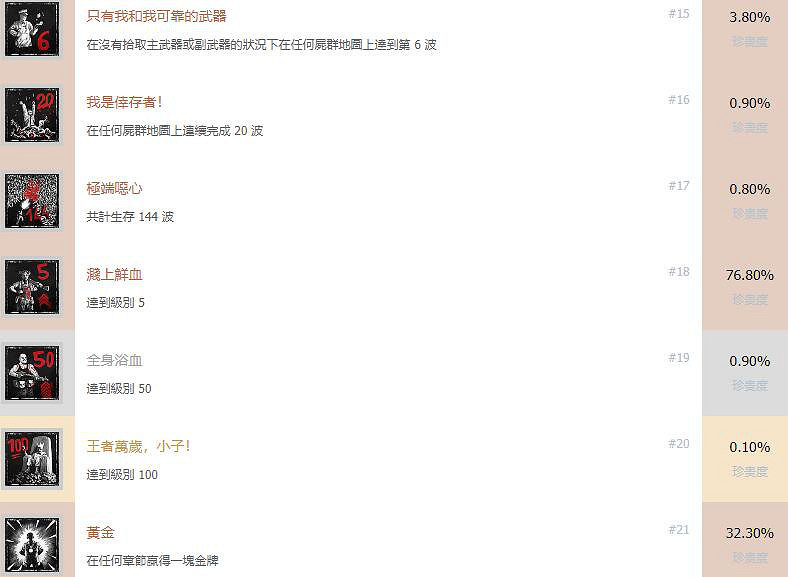 《殭屍部隊4死亡戰爭》遊戲獎杯有哪些?全成就解鎖條件一覽 《殭屍部隊4死亡戰爭》遊戲獎杯有哪些?全成就解鎖條件一覽