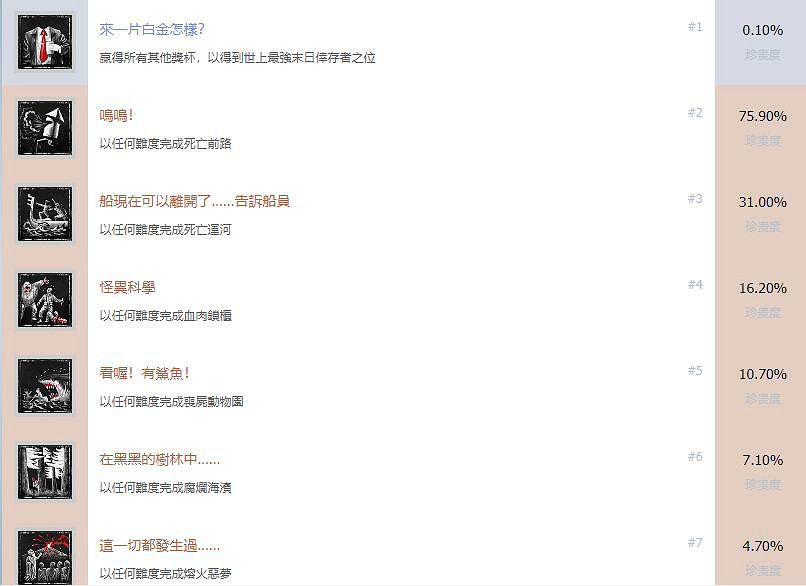 《殭屍部隊4死亡戰爭》遊戲獎杯有哪些?全成就解鎖條件一覽 《殭屍部隊4死亡戰爭》遊戲獎杯有哪些?全成就解鎖條件一覽
