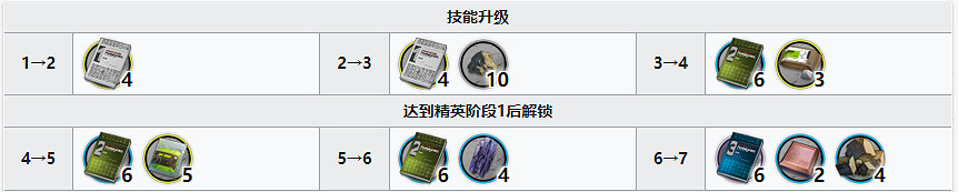 《明日方舟》夏櫟精二材料 夏櫟精英化技能專精材料需求